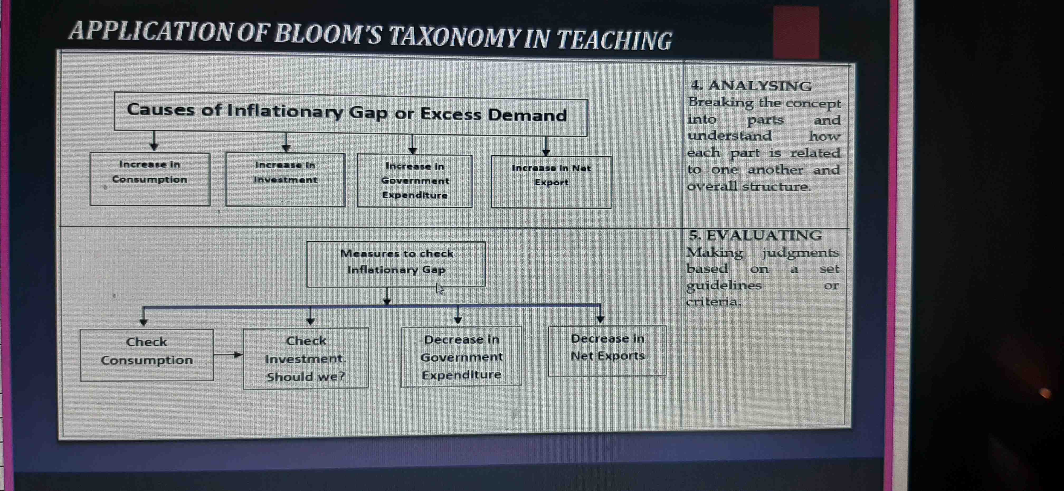 CBSE WEBINAR – BLOOM’S TAXANOMY IN ECONOMICS