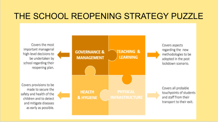 WORKSHOP FOR STAFF ON SCHOOL REOPENING
